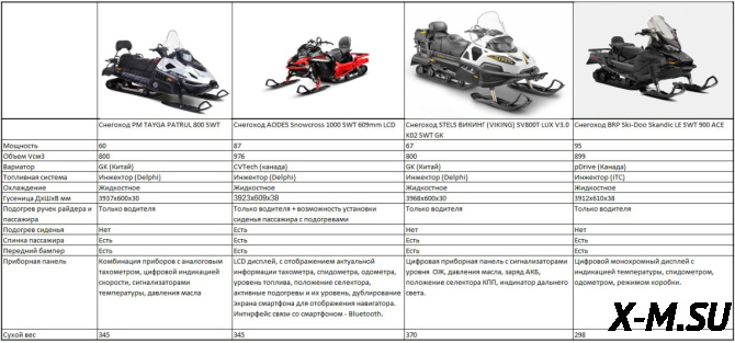 Снегоход AODES Snowcross 1000 SWT 600mm LCD 10.25