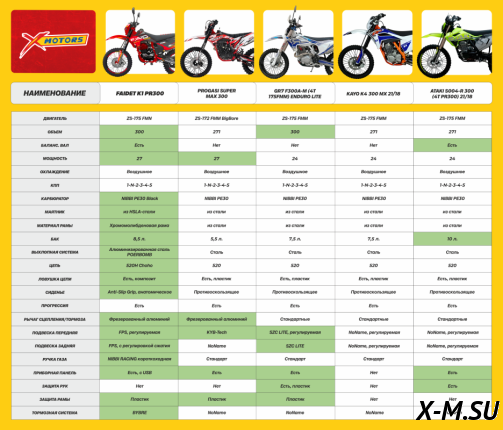 Мотоцикл Progasi SUPER MAX 300